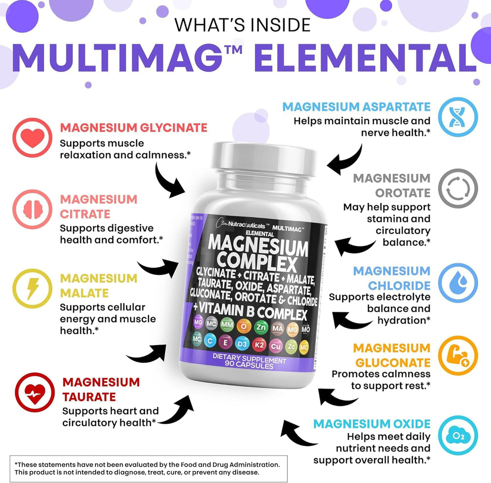 Clean Nutraceuticals MultiMag label front highlighting nine magnesium forms for comprehensive coverage