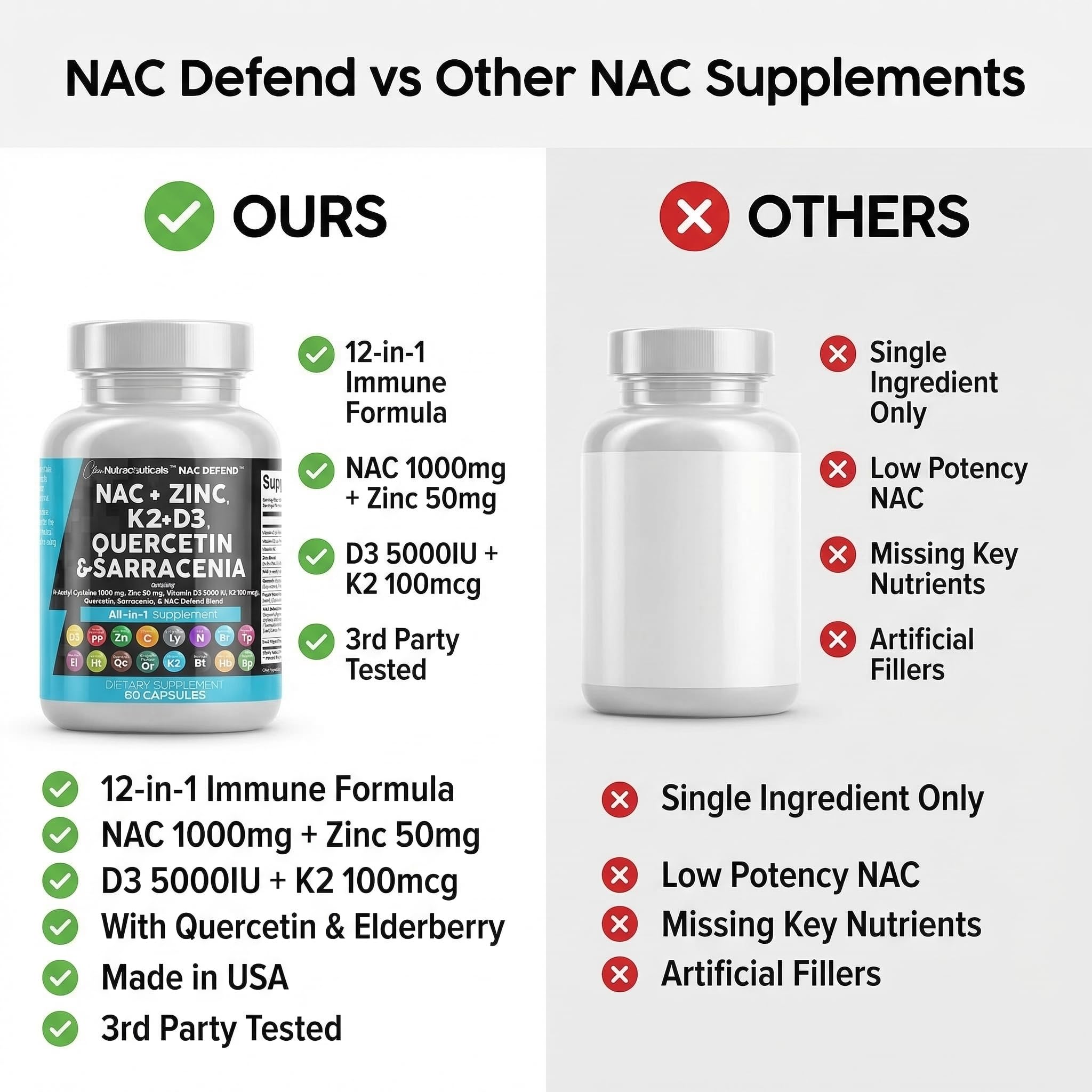 Clean Nutraceuticals NAC Defend capsules on a clean counter imply easy daily use