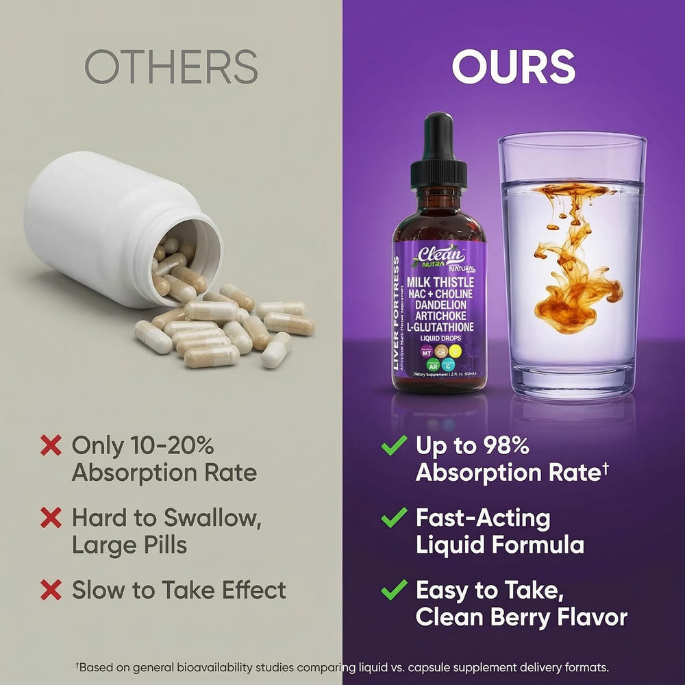 Clean Nutraceuticals turmeric and ginger blend bottle for vitality