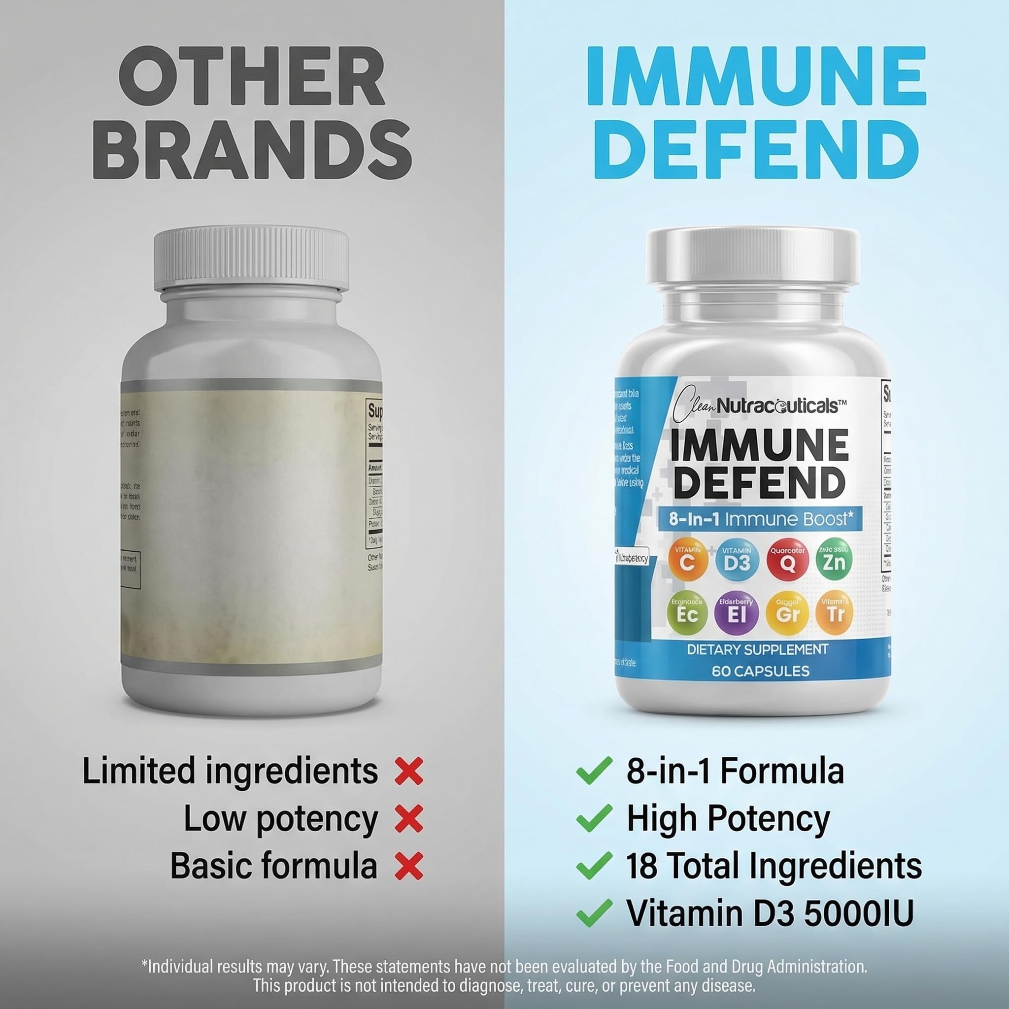Clean Nutraceuticals vitamin D3 5000 IU capsule for daily wellness