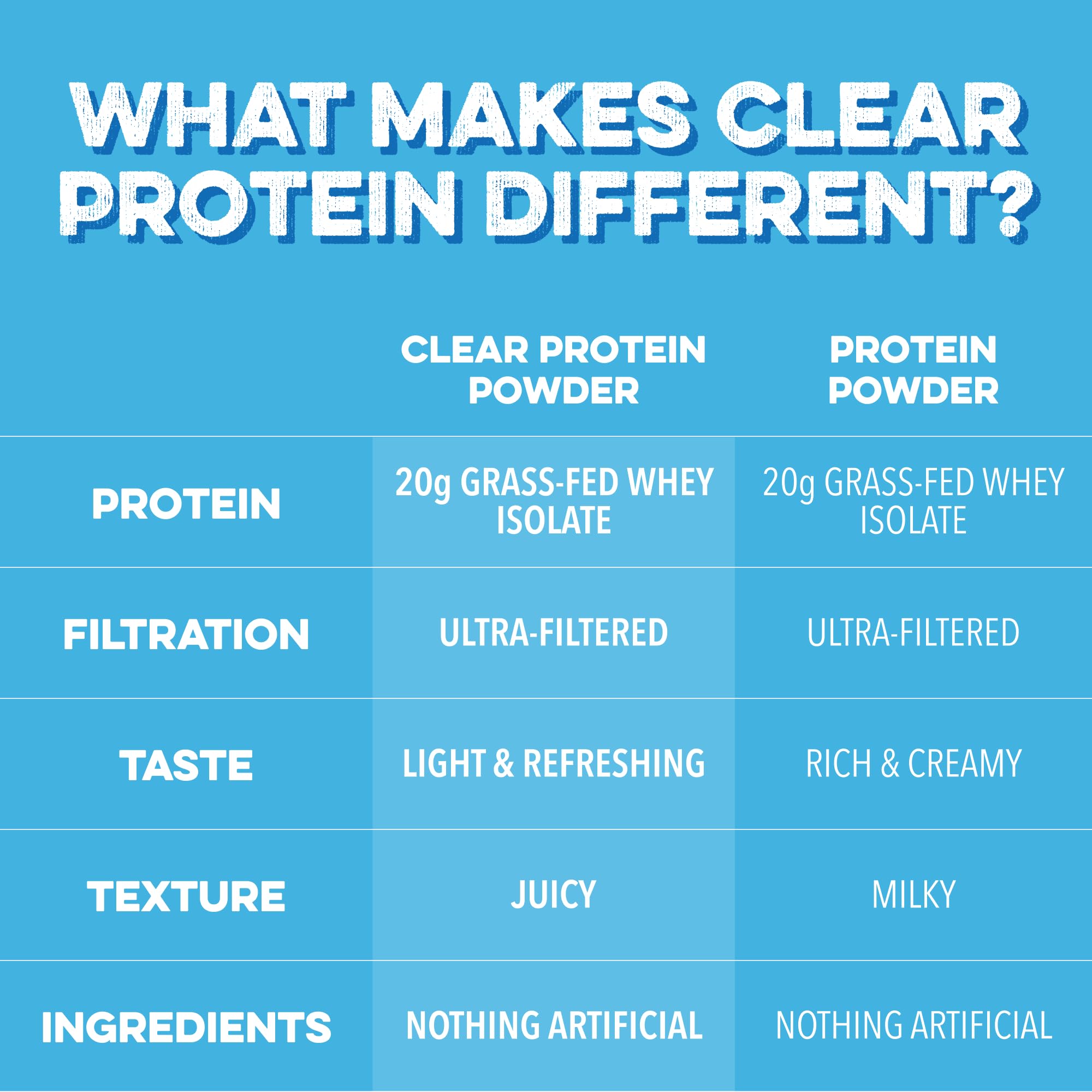 Clean Simple Eats Clear Protein Blue Bahama morning routine with refreshing drink