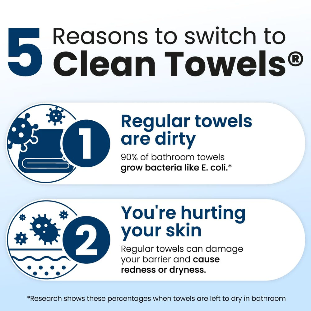 Cellulose fiber technology promotes skin health and barrier support