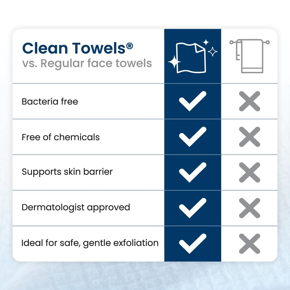 Convenient large 50-count pack minimizes laundry and drying time