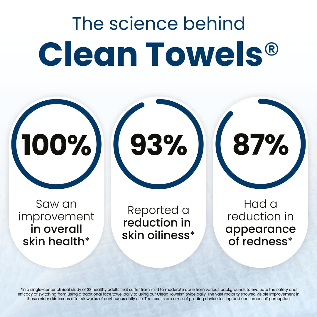 Dermatologist-tested Clean Towels deliver soft, absorbent performance for daily routines