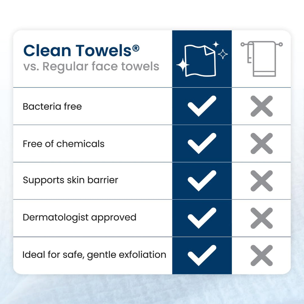 Clean Skin Club Clean Towels XL 300-count kit suits busy routines at home