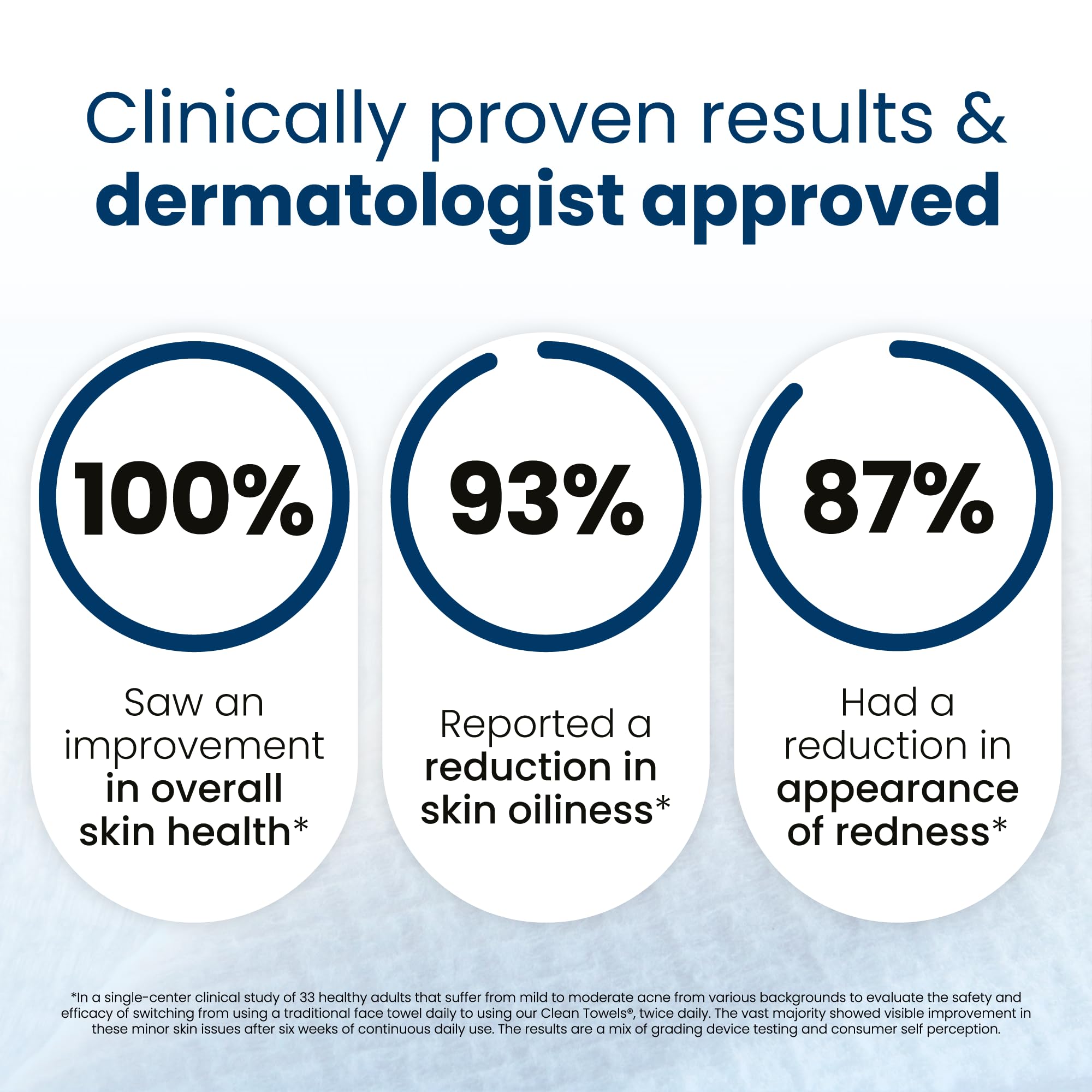 Clean Skin Club Clean Towels XL dermatologist-tested label supports skin-friendly use