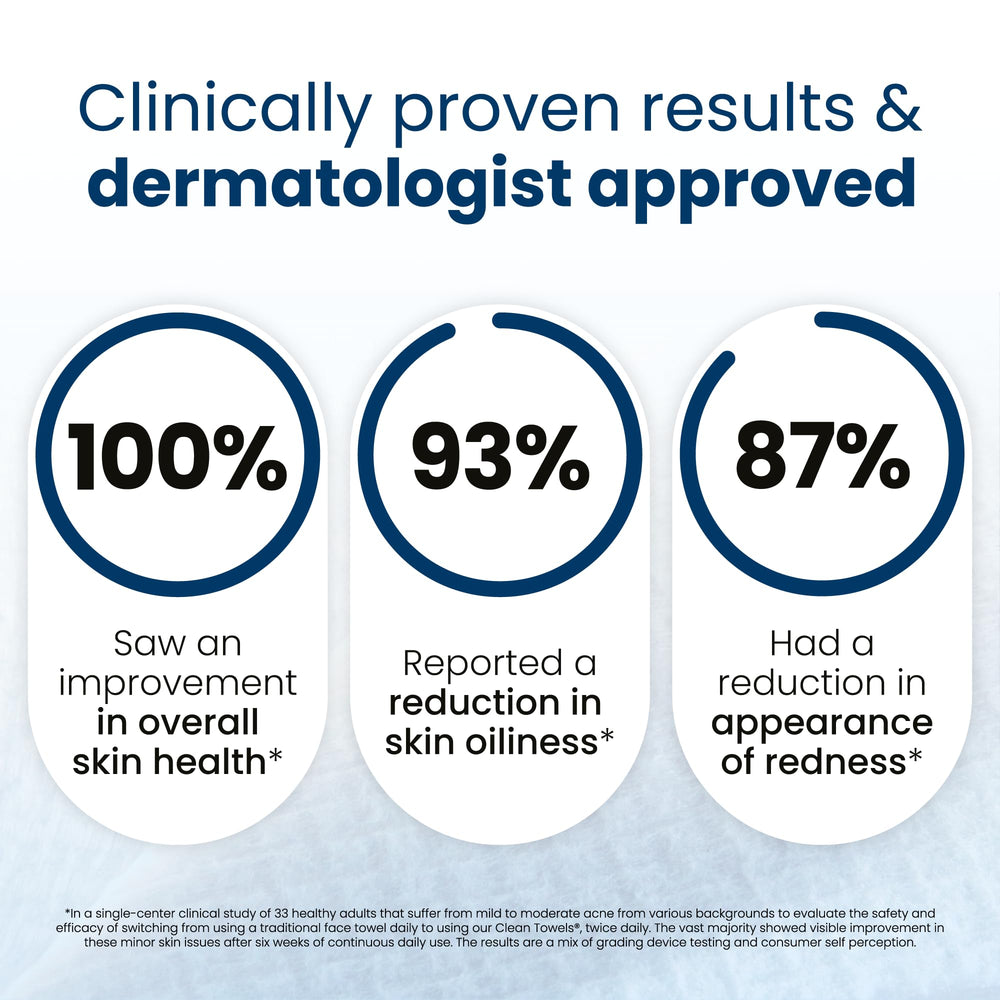 Clean Skin Club Clean Towels XL dermatologist-tested label supports skin-friendly use