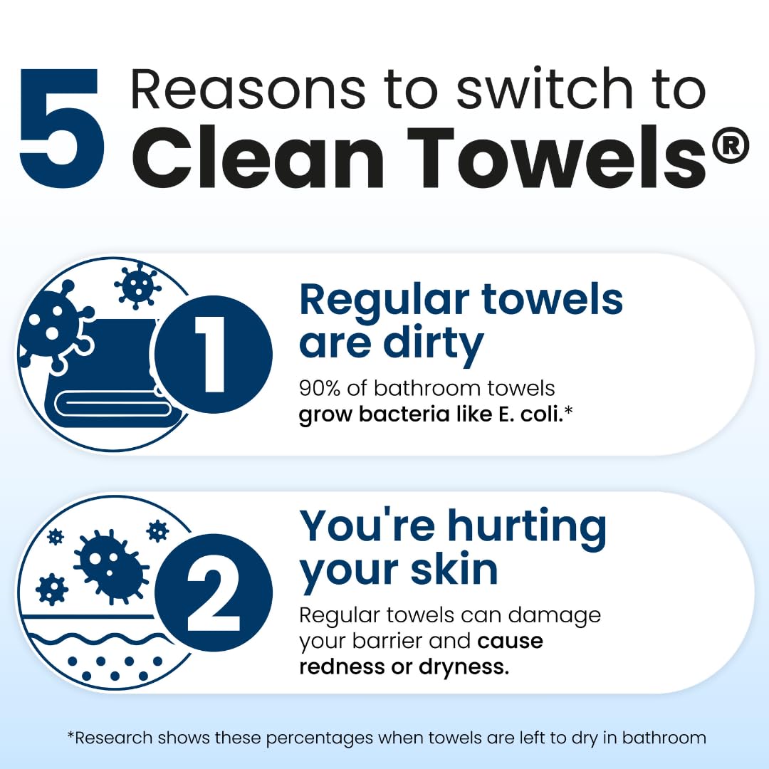Clean Skin Club Clean Towels XL makeup-removal use shows gentle cleansing