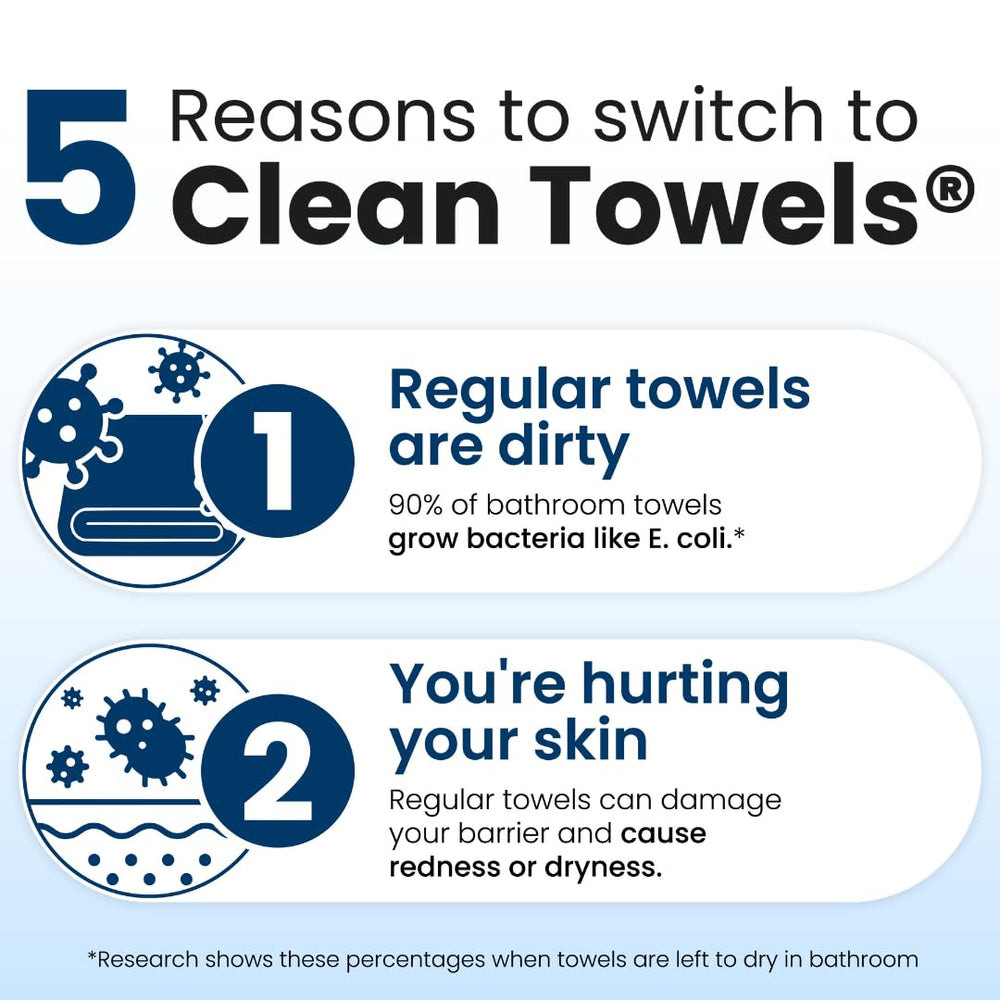 Clean Skin Club Clean Towels XL makeup-removal use shows gentle cleansing