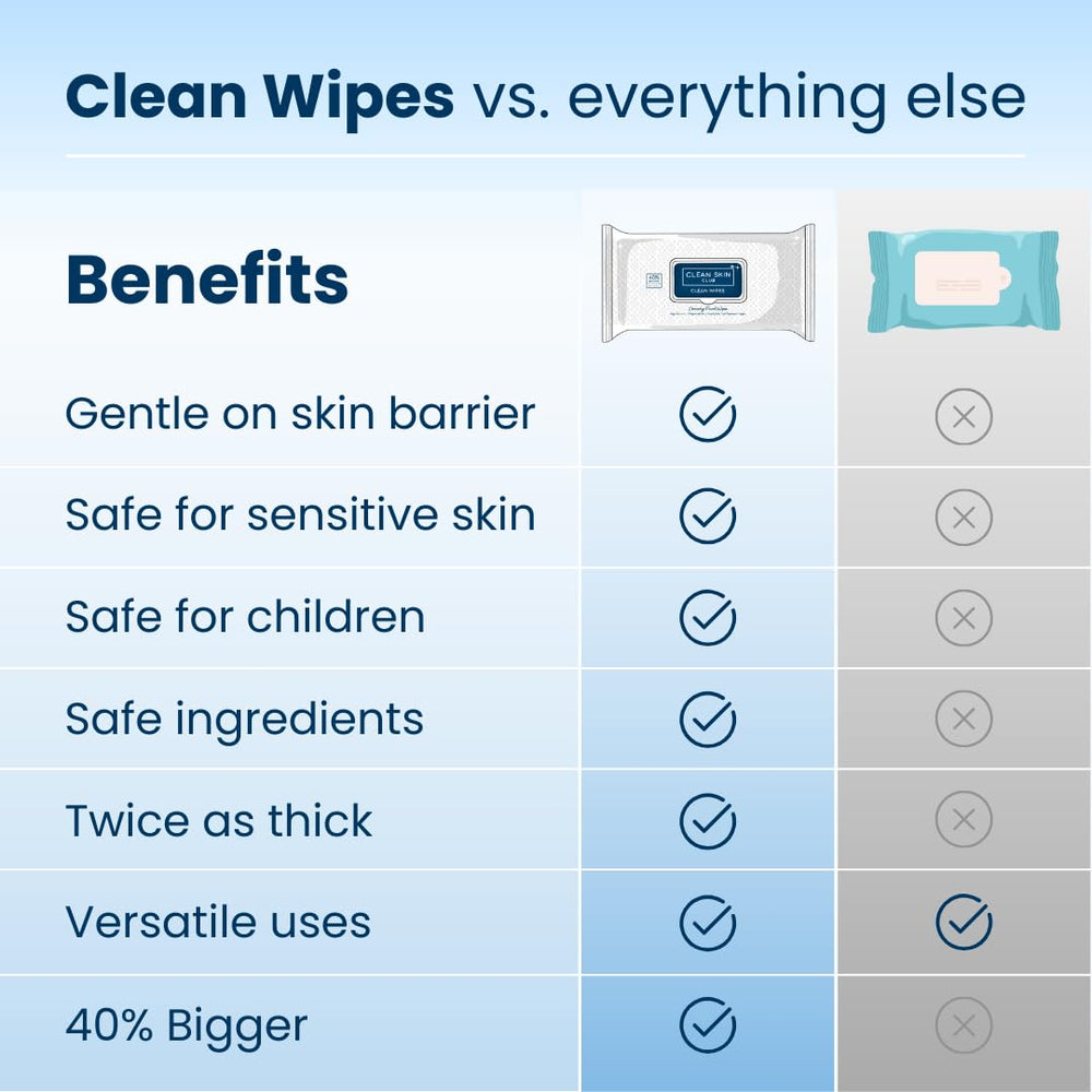 Clean Skin Club XL Premium Face Wipes no alcohol formula on skin.