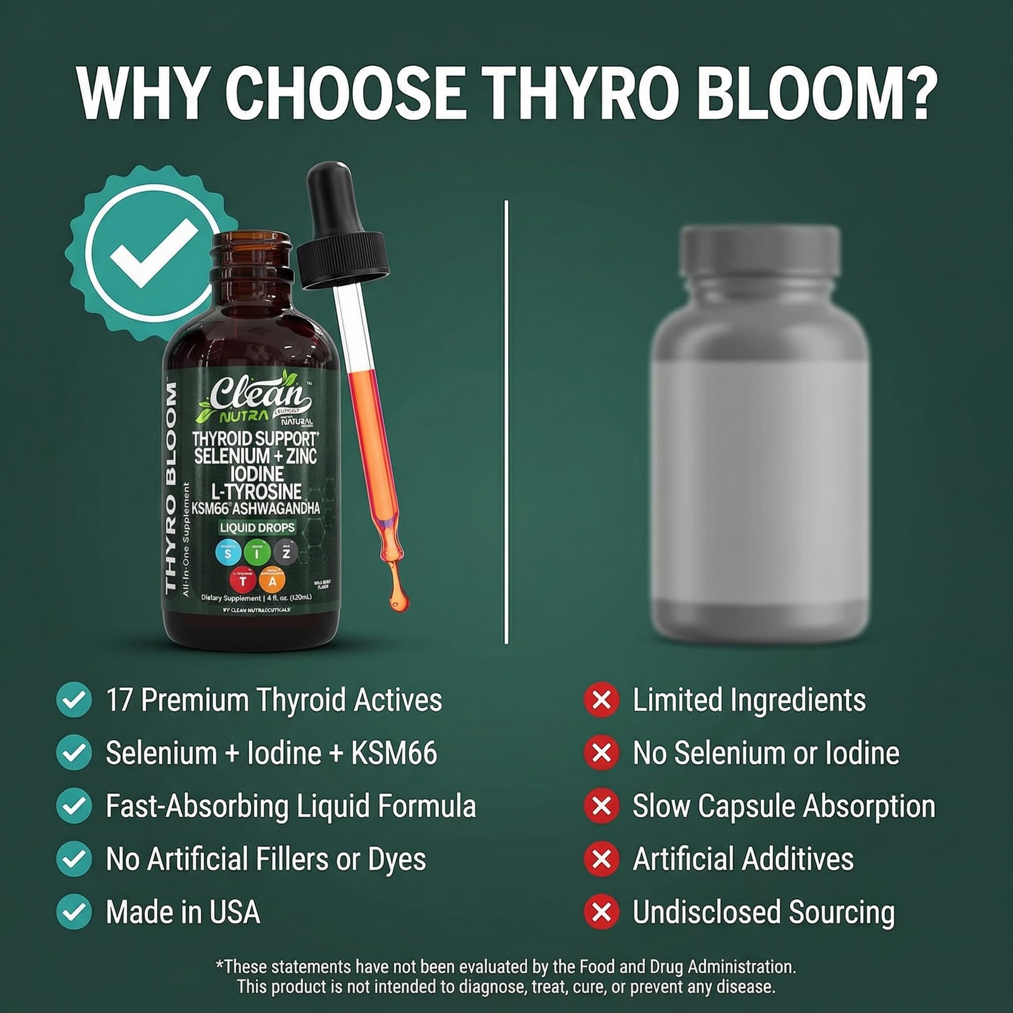 Clean Nutraceuticals ThyroBloom botanical-blend with kelp, schisandra, guggul