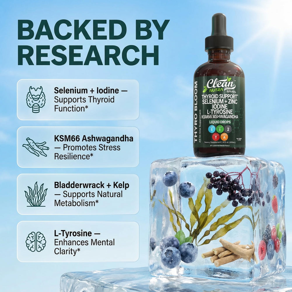 Clean Nutraceuticals ThyroBloom label close-up with iodine and minerals