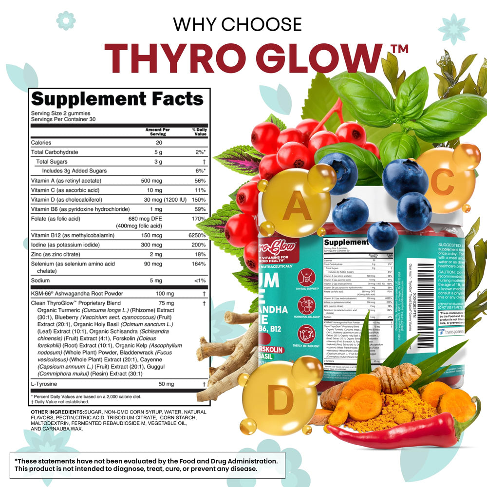 Clean Nutraceuticals ThyroGlow packaging display on a shelf.