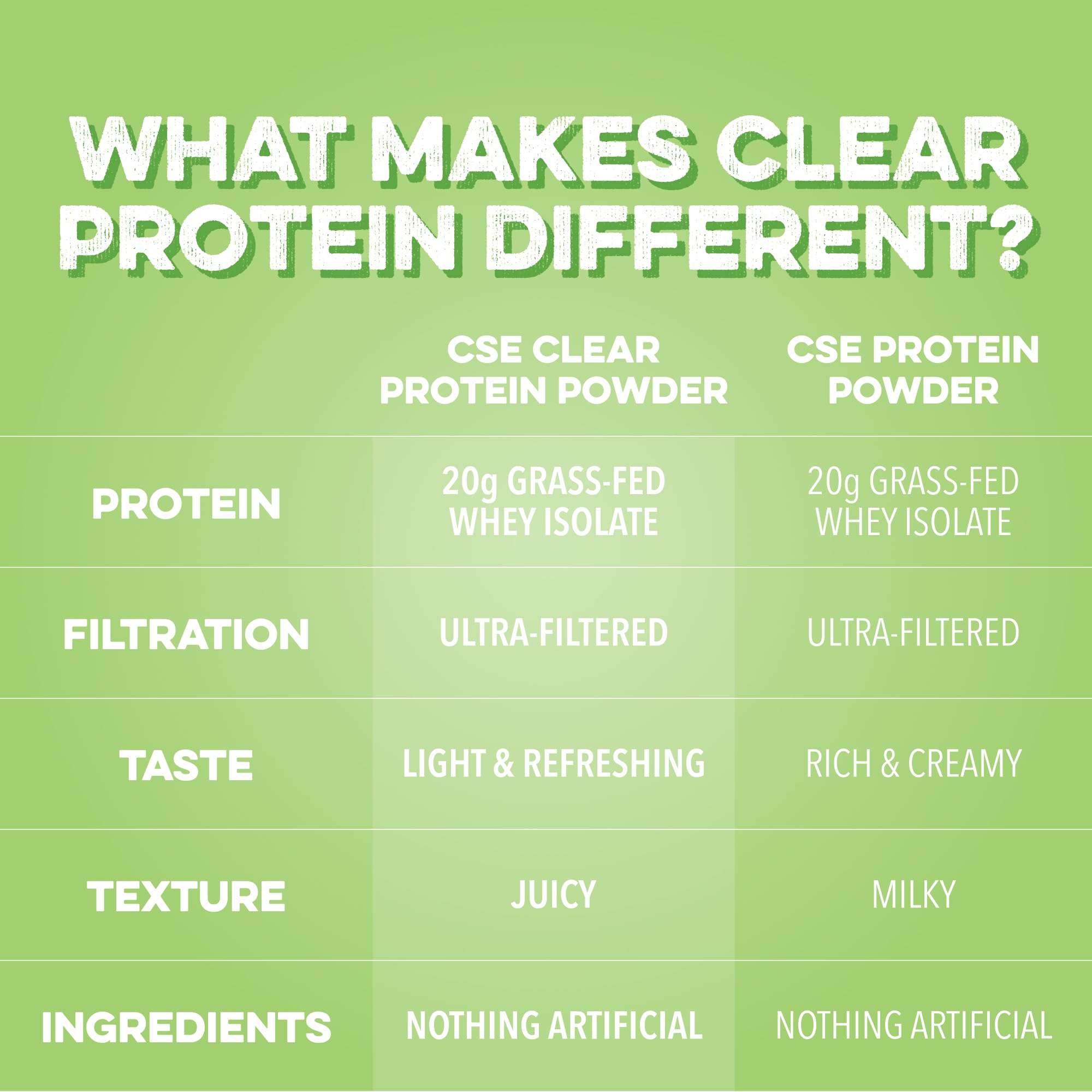 Gluten-free and soy-free profile with zero added sugars