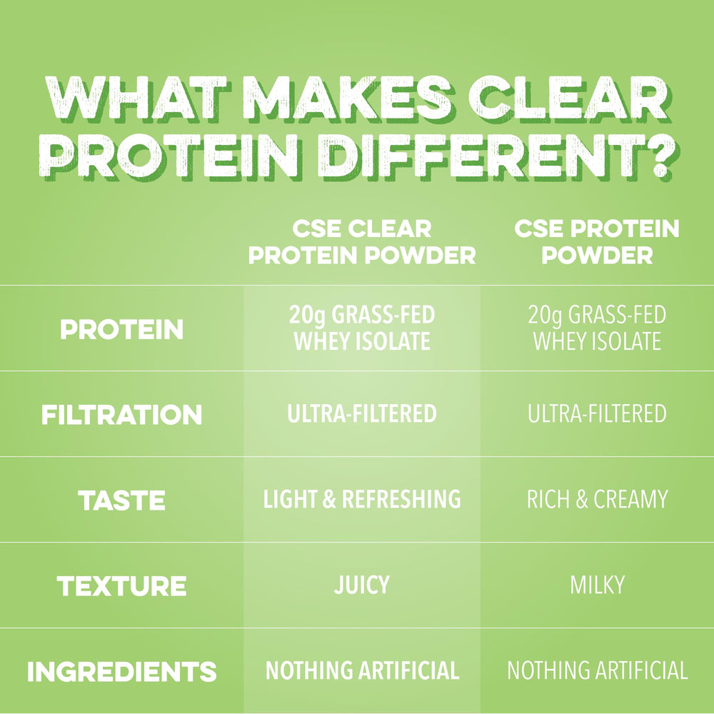 Gluten-free and soy-free profile with zero added sugars