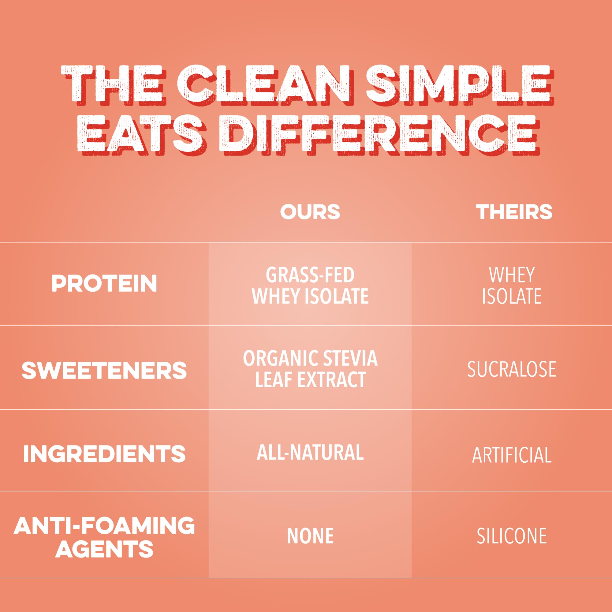 Clean Simple Eats Clear Protein Pineapple Passion in gym bag for post workout refreshment