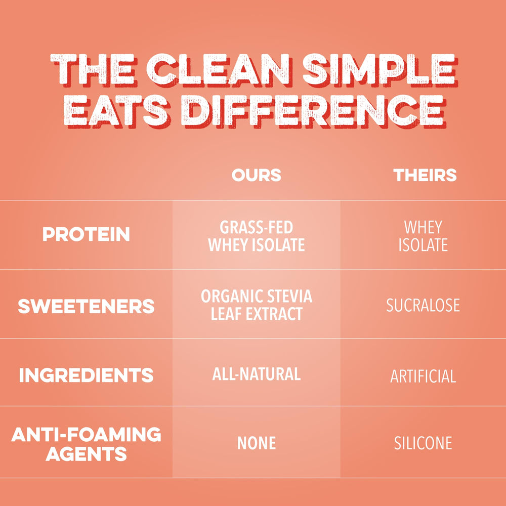 Clean Simple Eats Clear Protein Pineapple Passion in gym bag for post workout refreshment