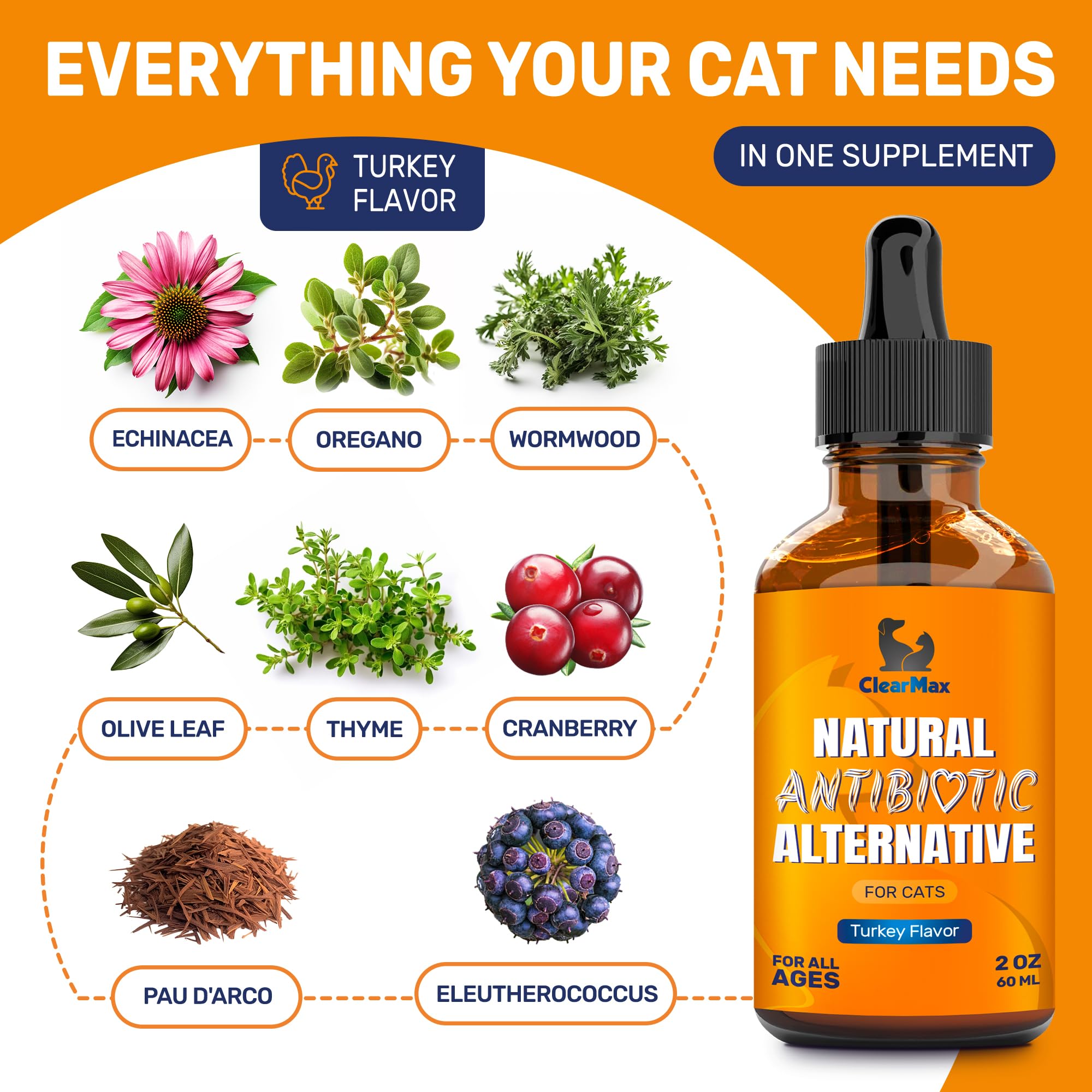 Gouttes Clear Max pour chats: soutien respiratoire léger et confort quotidien.