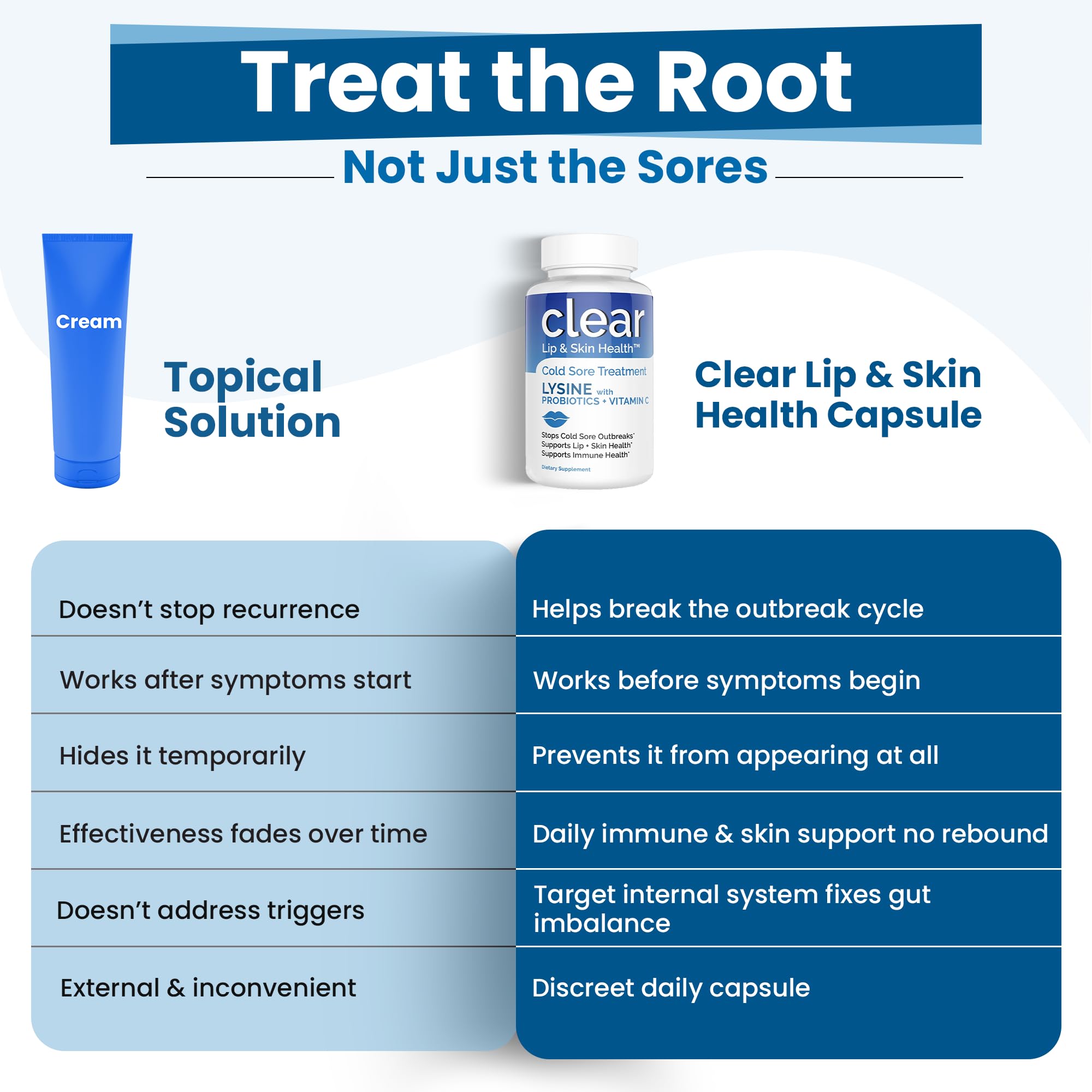 Clear Probiotics Lysine Capsules label highlights prebiotics and vitamin C.