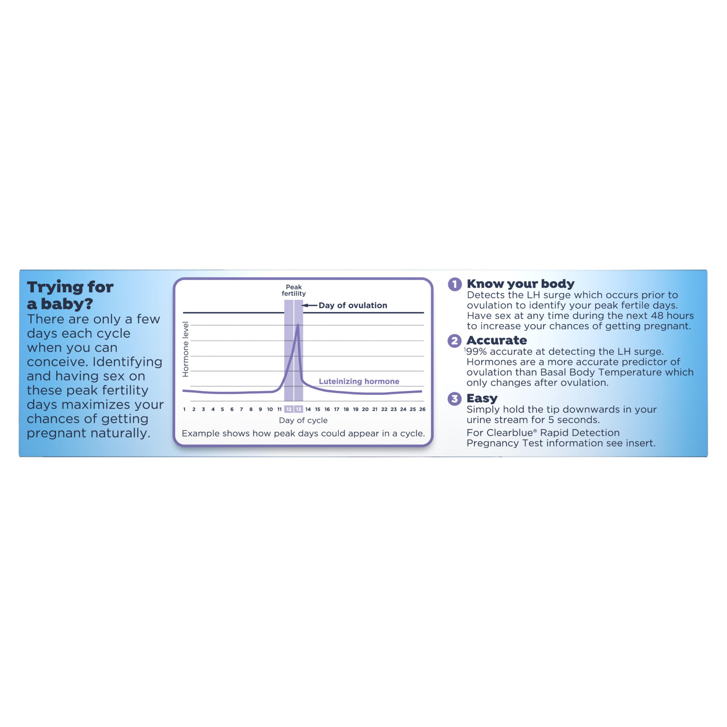 Clearblue additional-sticks-option supports longer or irregular cycles when needed.