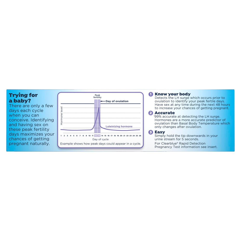 Clearblue additional-sticks-option supports longer or irregular cycles when needed.
