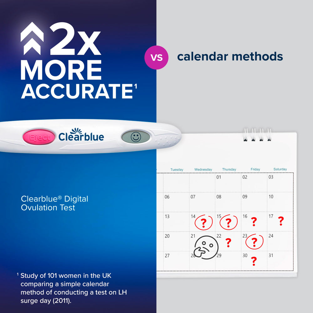 Clearblue marks a 48-hour window for timing intercourse.