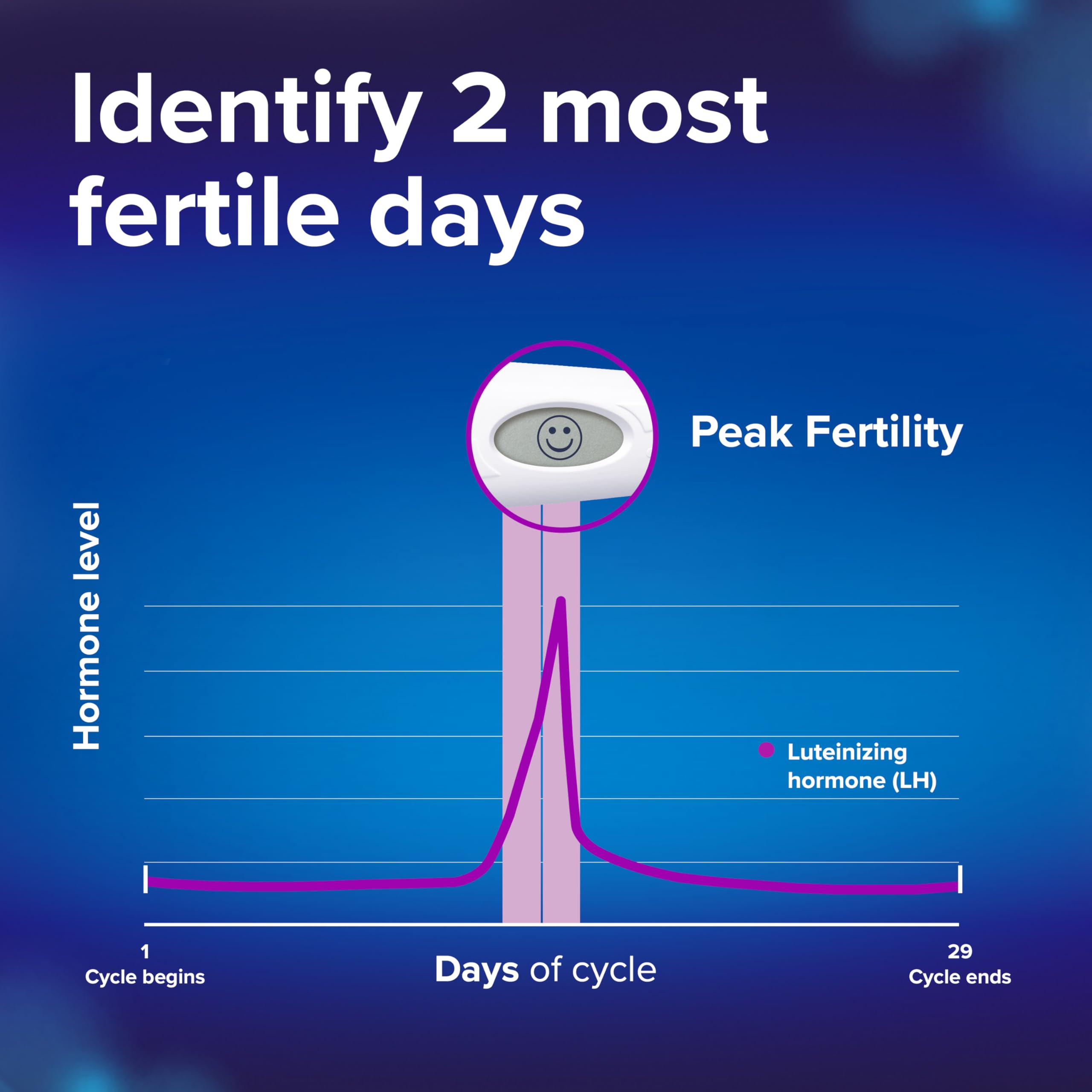 Clearblue Digital Ovulation Test smiley result indicating peak fertility.