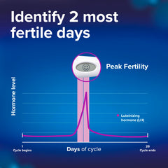Clearblue Digital Ovulation Test smiley result indicating peak fertility.