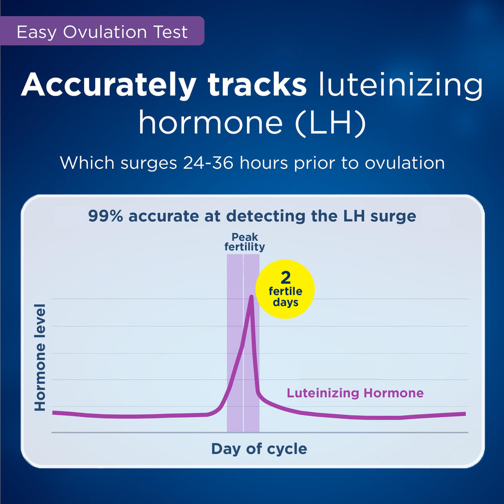 Clearblue easy-to-use-design demonstrates simple steps for daily tracking.