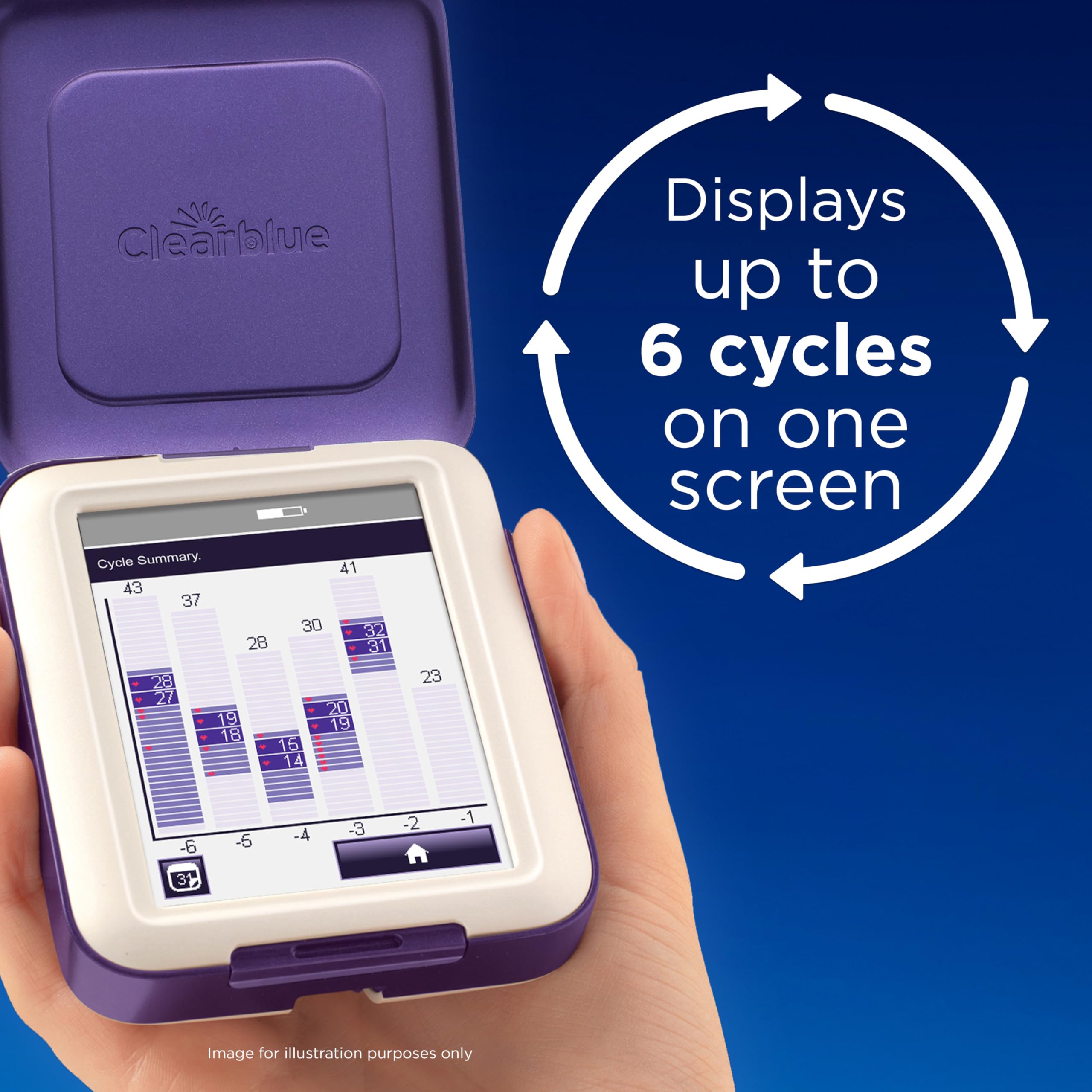 High fertility indicator on Clearblue monitor
