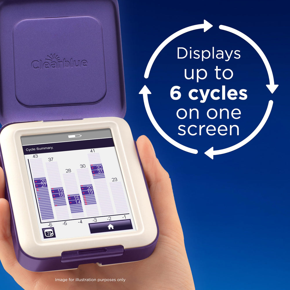 High fertility indicator on Clearblue monitor