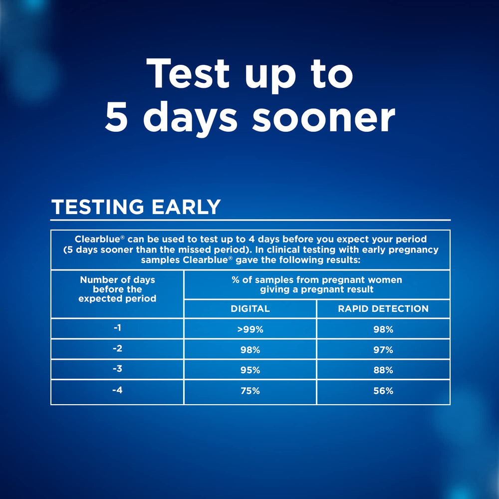 Clearblue four-tests pack showcases value for home planning.