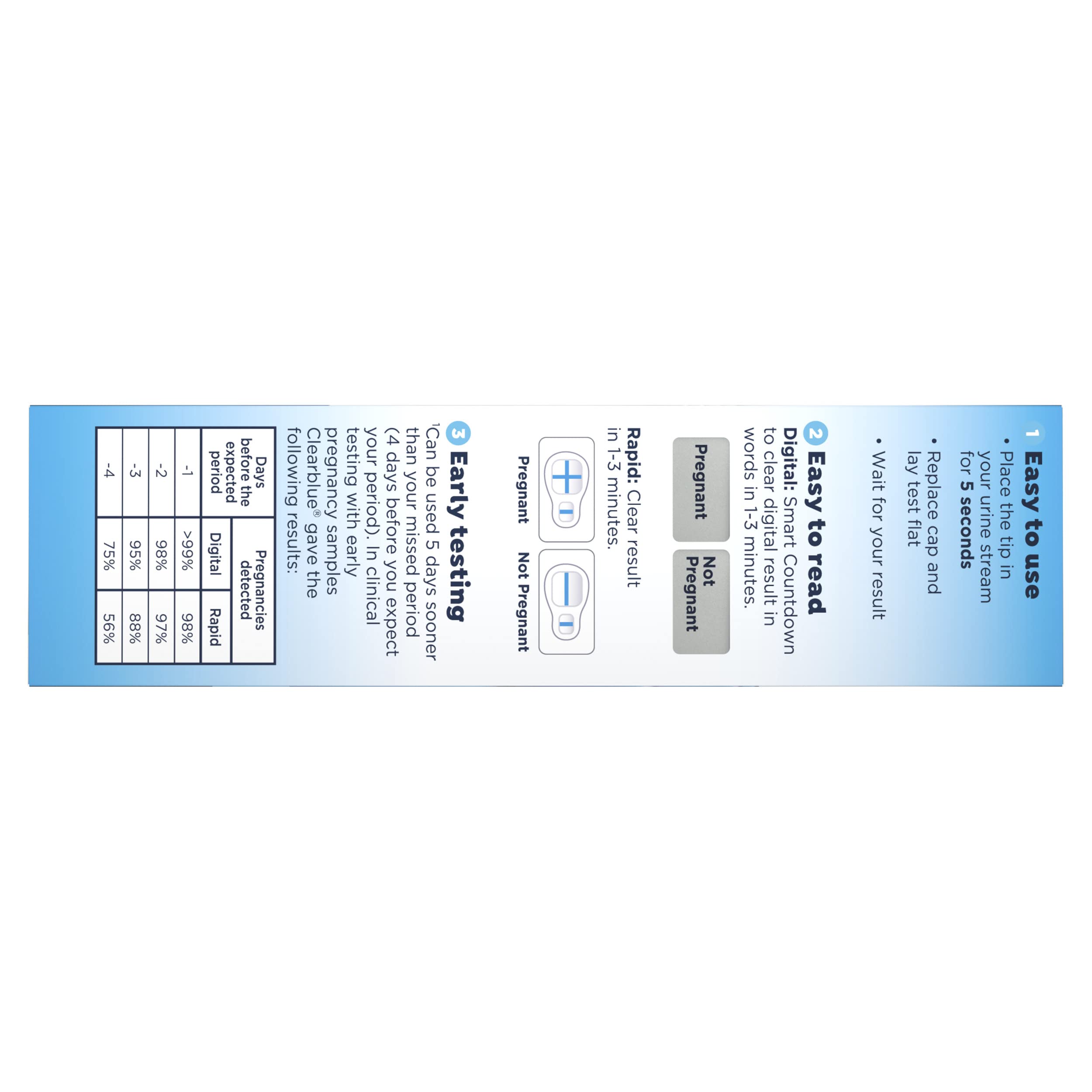 Clearblue rapid detection results provide fast, easy-to-read outcomes.