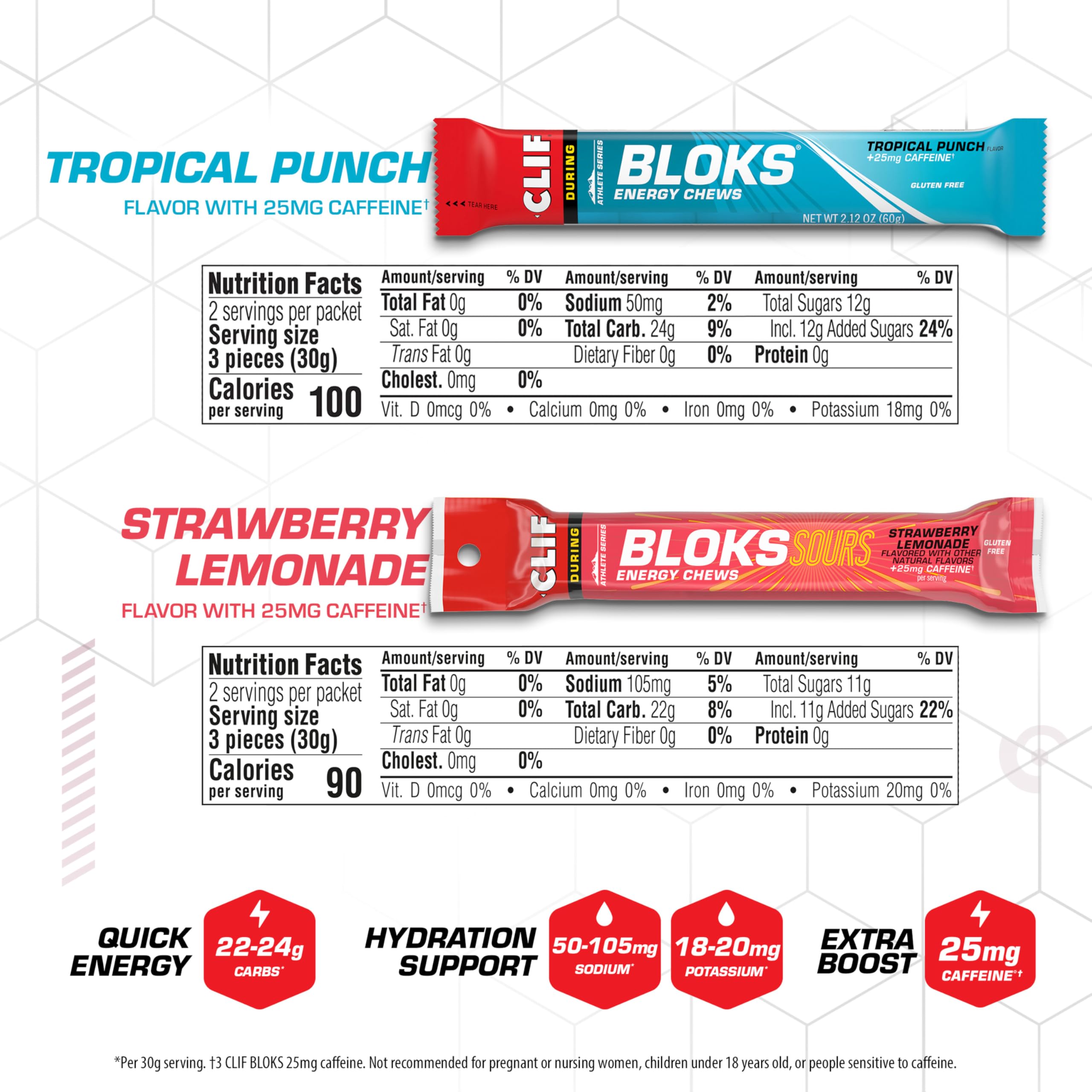 Black Cherry flavor presents a caffeine lift during training