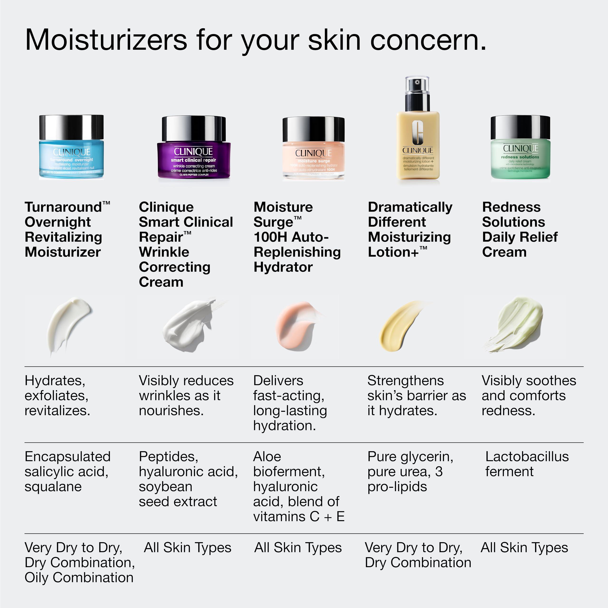 Clinique Turnaround Overnight Moisturizer barrier moisture support on skin