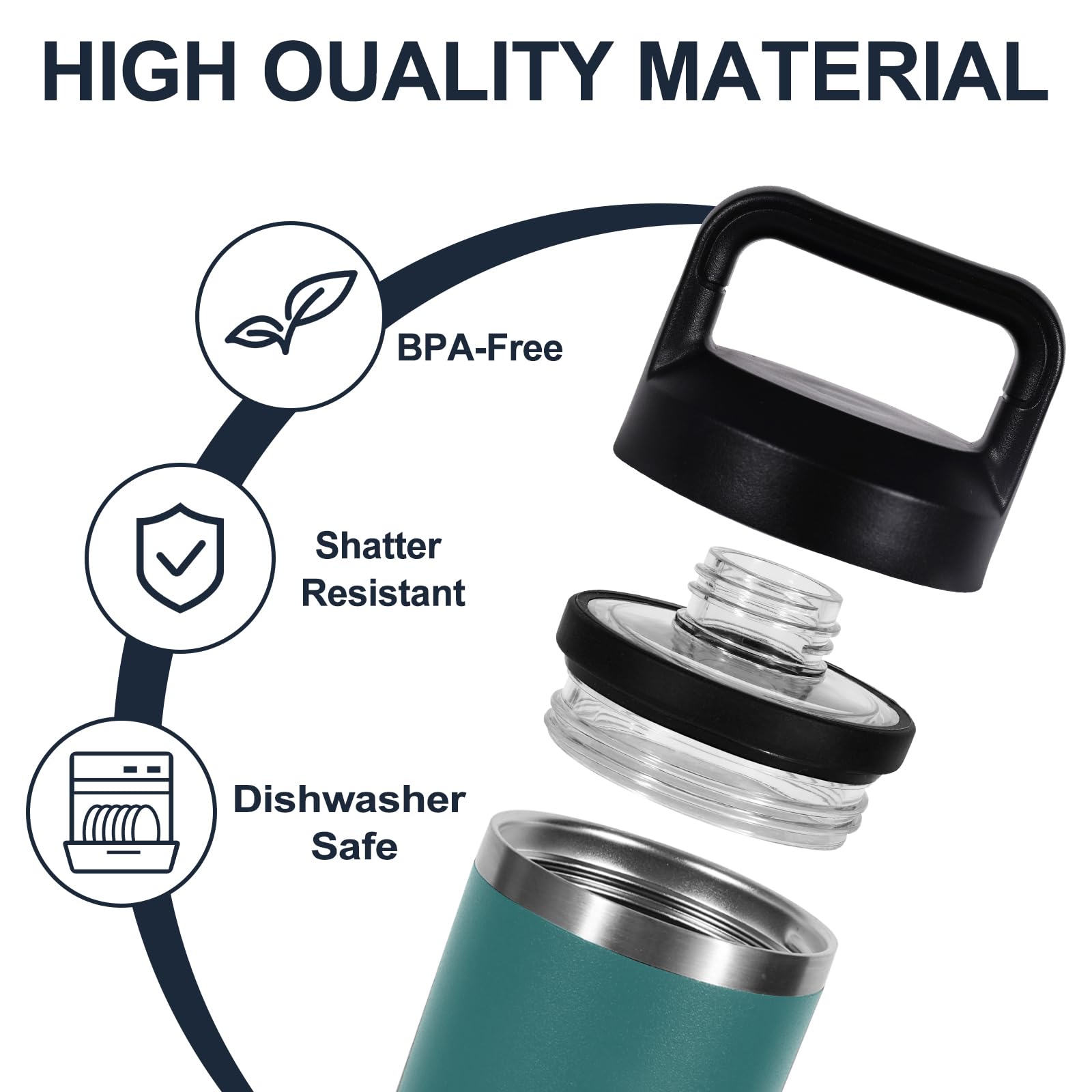 CLOCASIK screw top lid for 36oz YETI Rambler with tight seal
