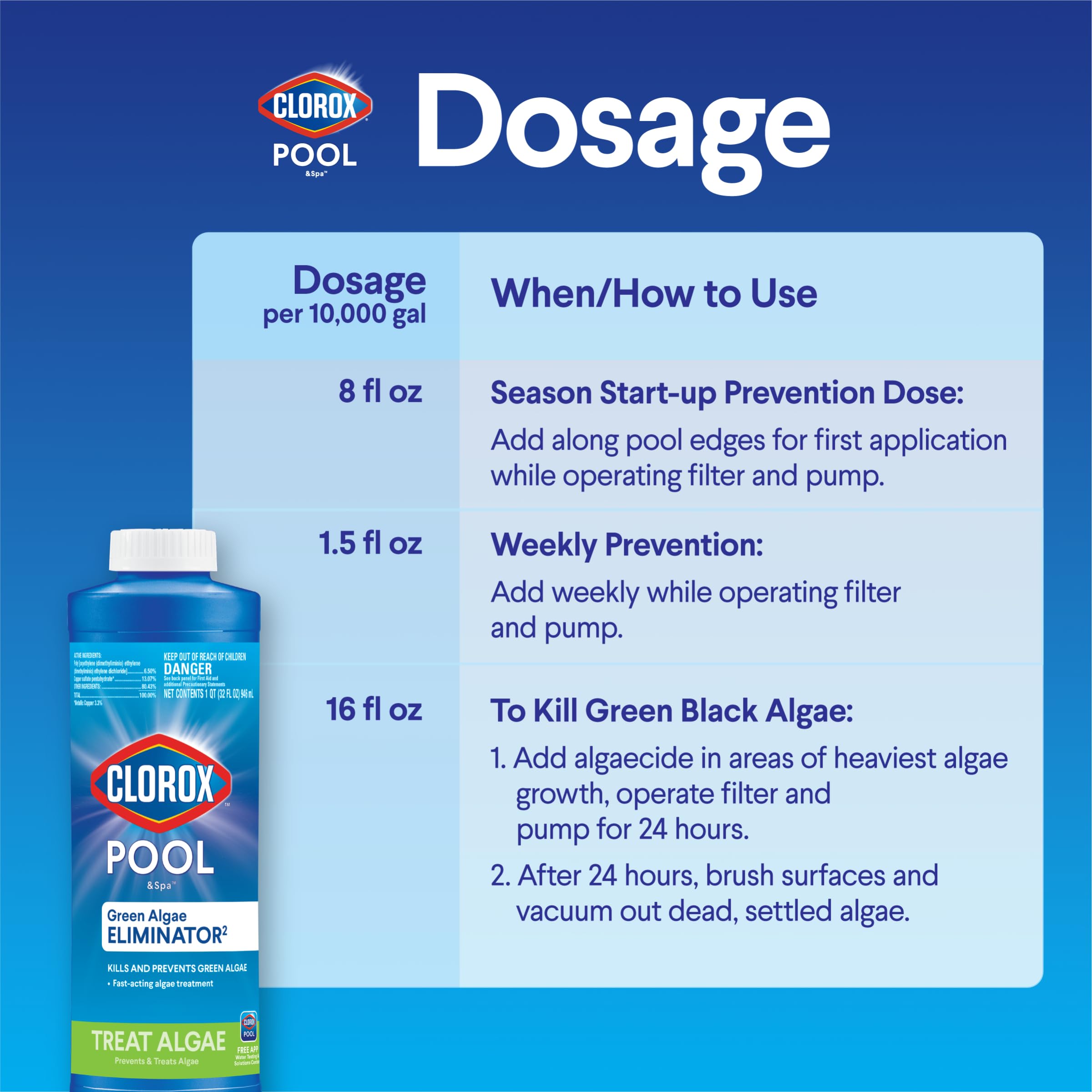 CLOROX Pool&Spa algaecide dispensing measurement demonstrates dosing