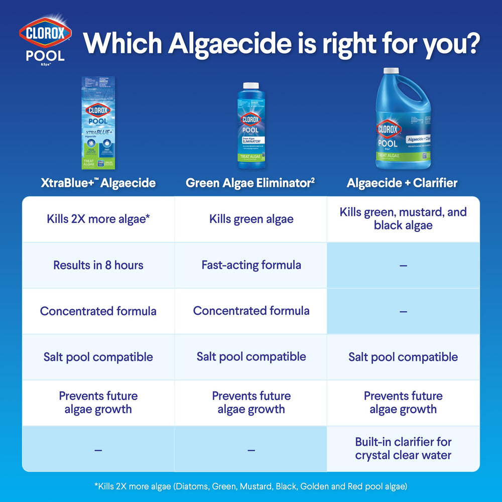 CLOROX Pool&Spa app dosage screen offers guidance
