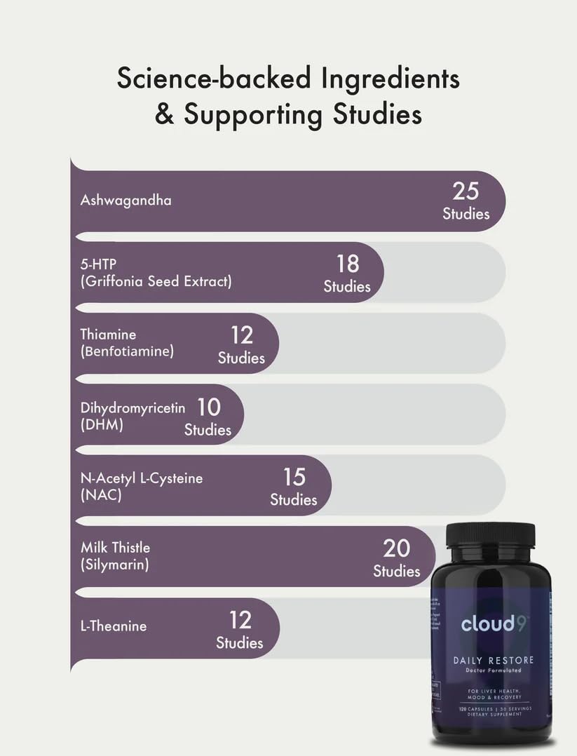Lifestyle graphic of Cloud9 Daily Restore suggesting liver health support and daily use.
