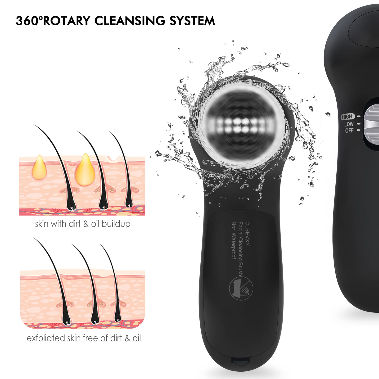 CLSEVXY rolling massage head relaxes facial muscles during cleansing.