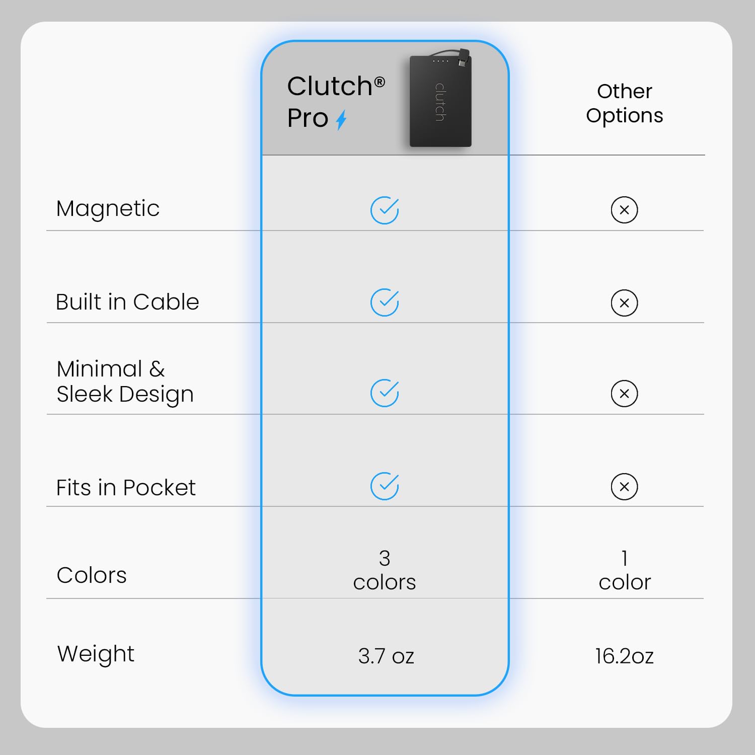 Clutch Pro slim profile beside a smartphone for pocket-friendly travel.