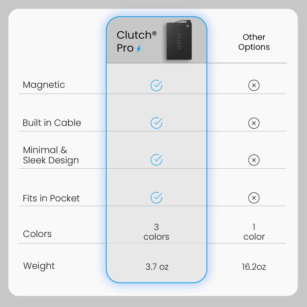 Clutch Pro slim profile beside a smartphone for pocket-friendly travel.
