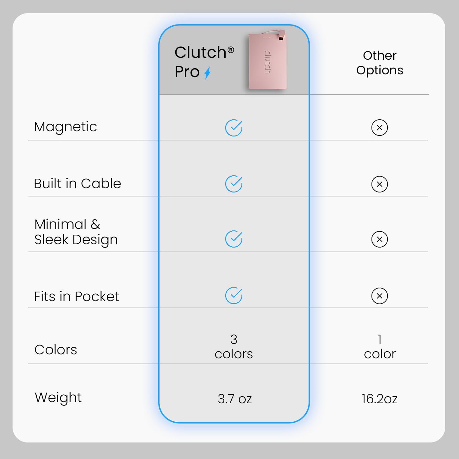Clutch Pro TSA-travel charger approved for carry-on.
