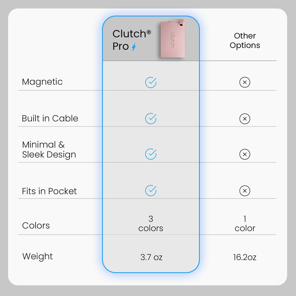 Clutch Pro TSA-travel charger approved for carry-on.