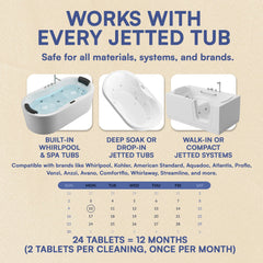 CLYND jet-tub cleaner shown beside whirlpool tub, compatible with Whirlpool jet systems.