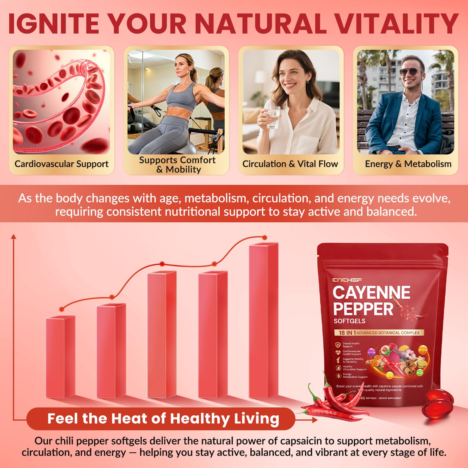 CNCHEF Cayenne Softgels with water for easy intake.