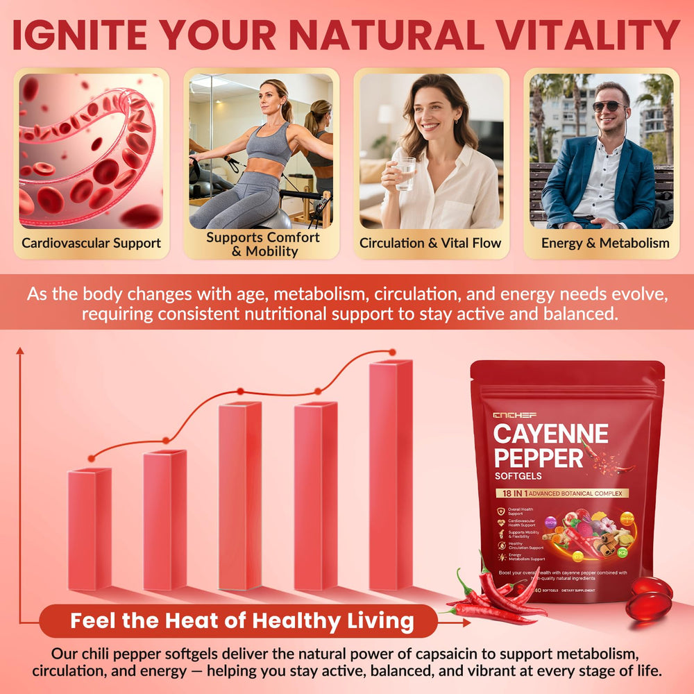 CNCHEF Cayenne Softgels with water for easy intake.