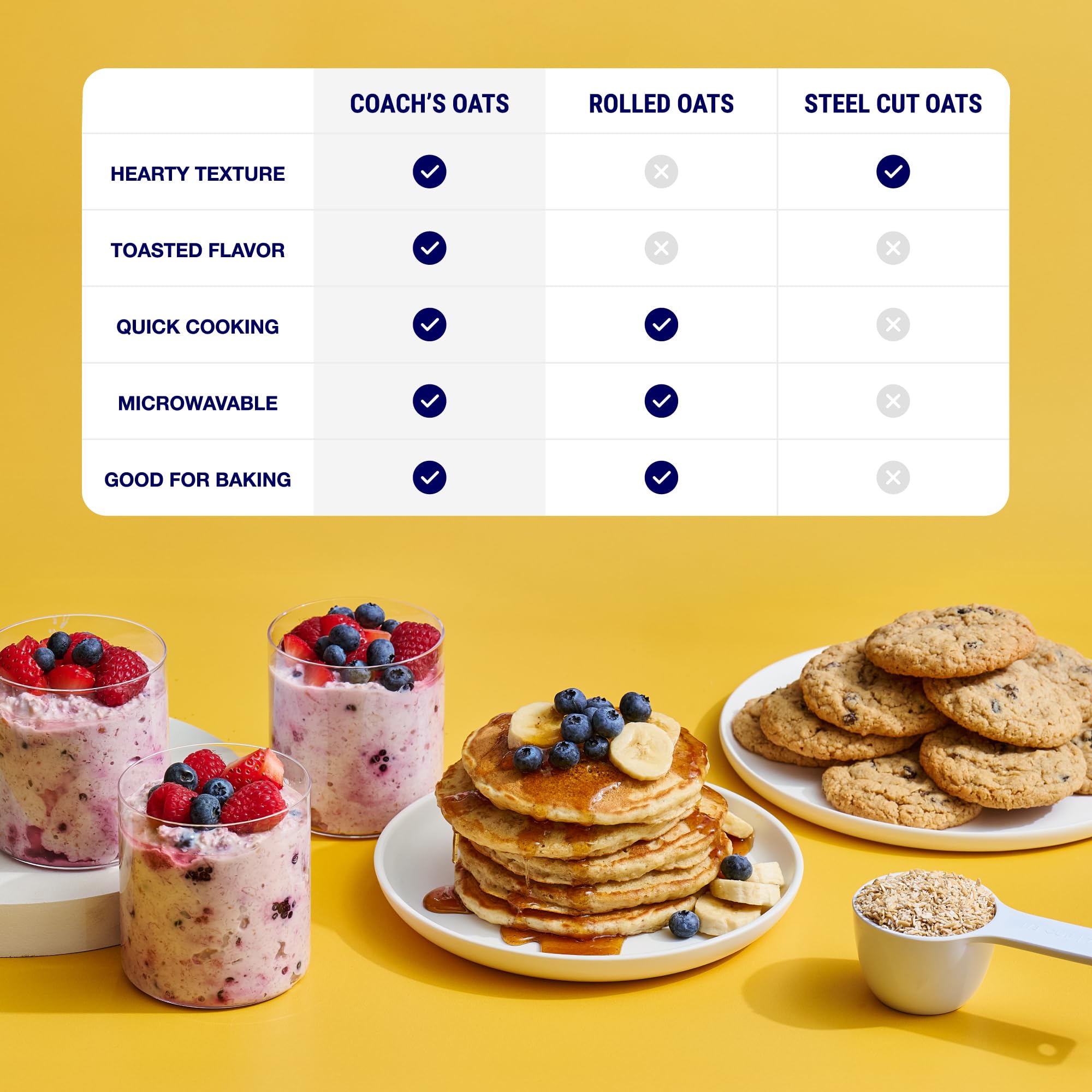 COACH'S OATS Overnight oats-ready mix suggested with berries for a simple cold breakfast.
