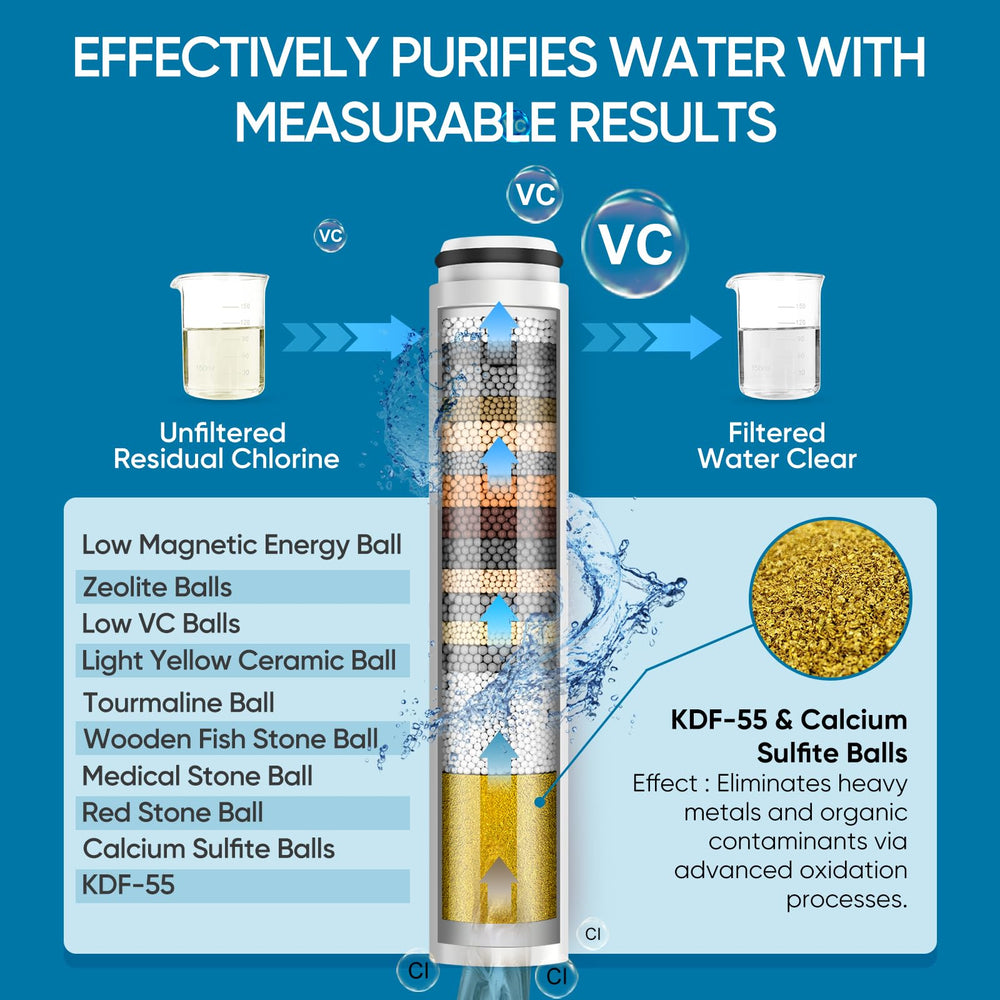 Cobbe 20-stage filtration reduces impurities while maintaining flow.