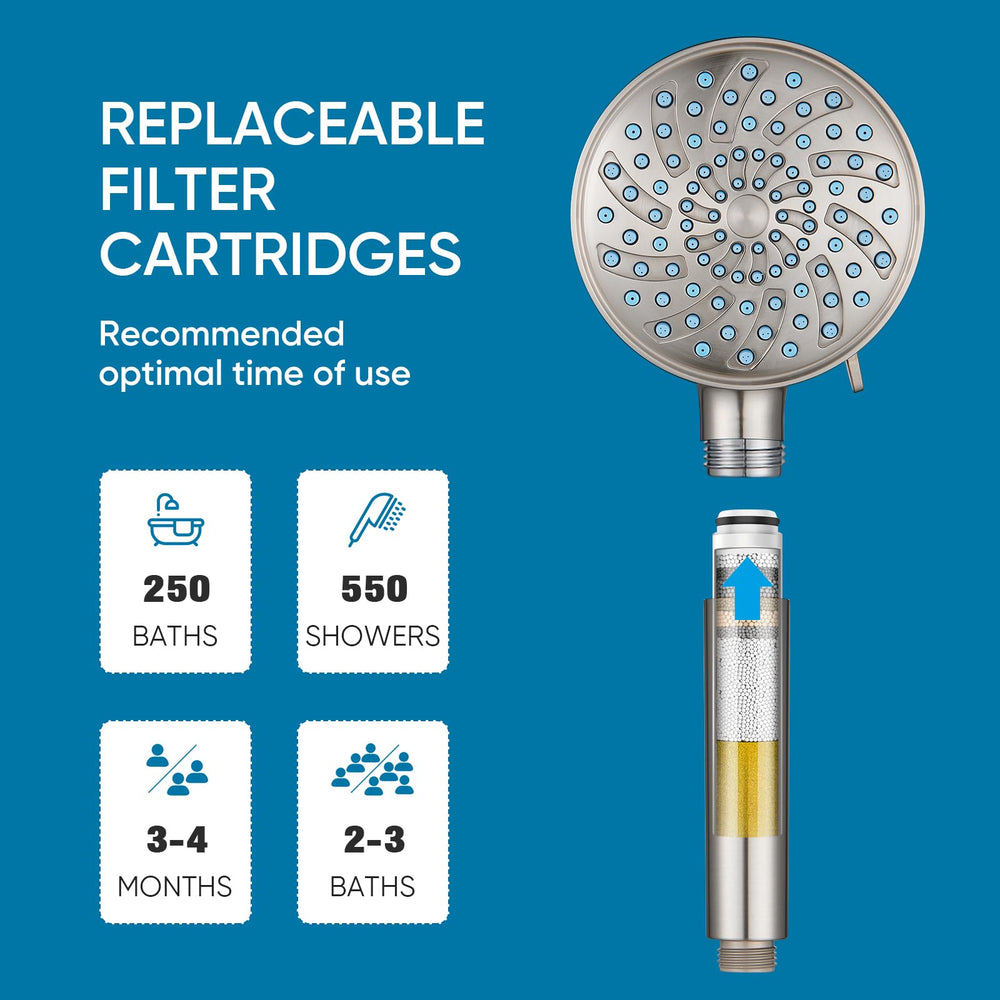 Cobbe filter cartridge life supports long-lasting filtration.